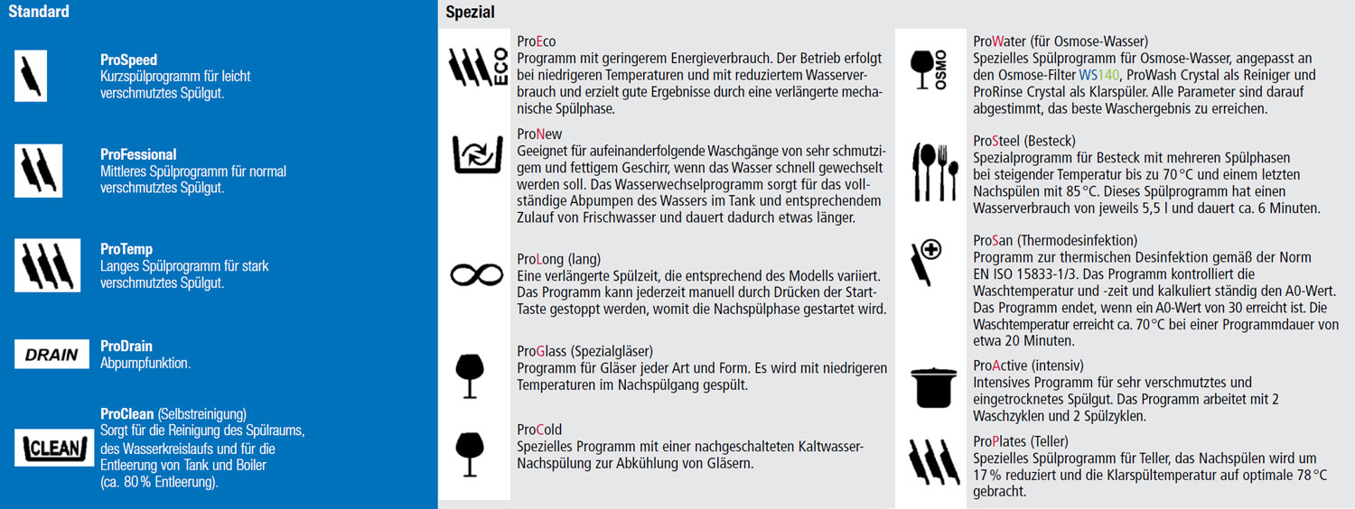 Spülprogramme ProSpeed, ProFessional und ProTemp – Bedienfeld mit LCD-Display