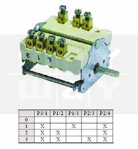 Umschalter 32A 3-phasig