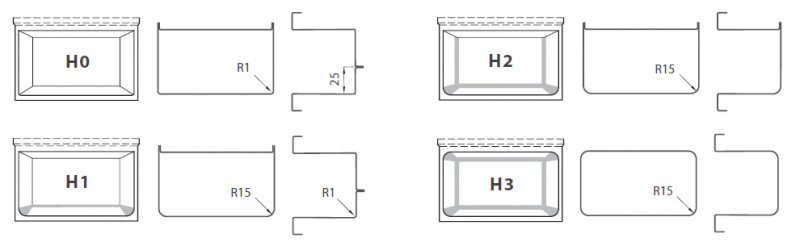 Hygienestufen H0 bis H3 im Vergleich